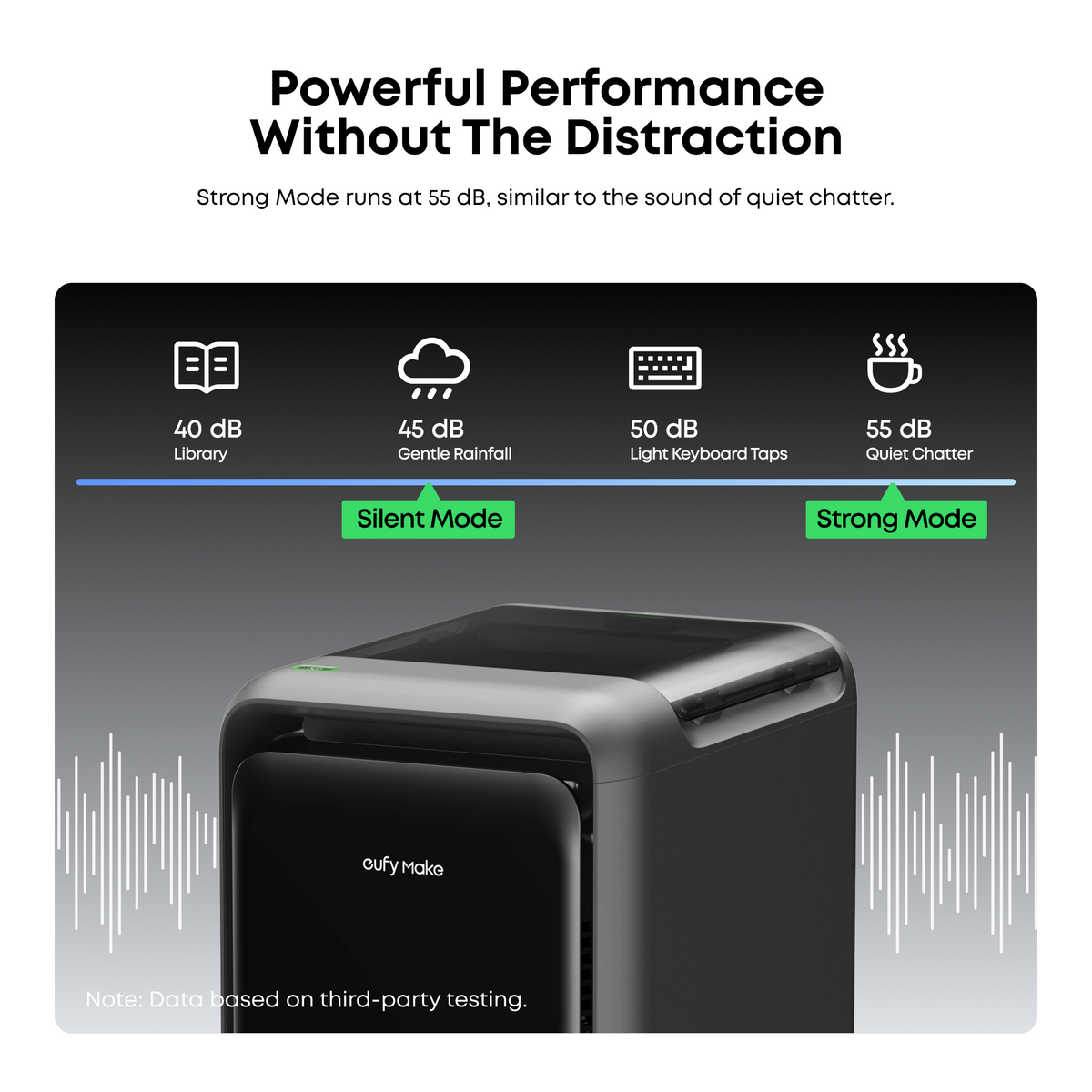 eufyMake Purifier P1 Kit